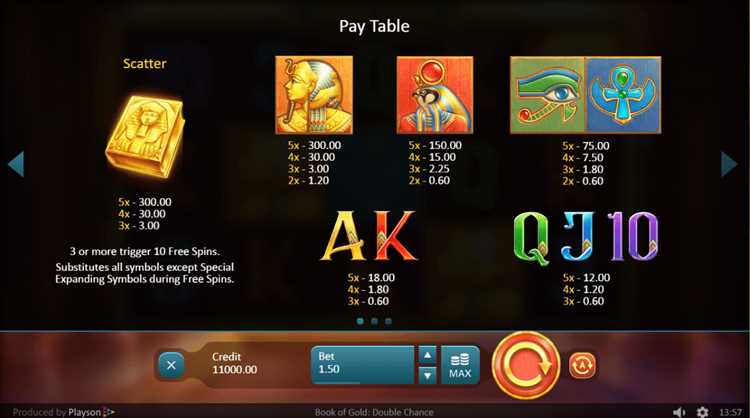 Book of Gold: Double Chance - nueva tragamonedas de Playson - Jugar en línea - Revisión de máquinas tragamonedas de casino